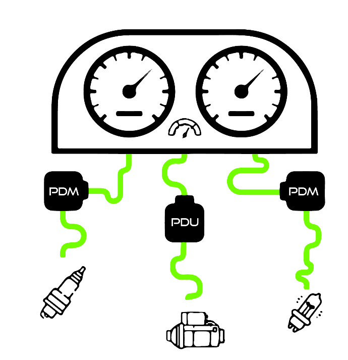 Curso PDM´s y PDU´s avanzado